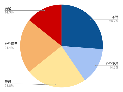 成人式前撮りのアンケート調査2